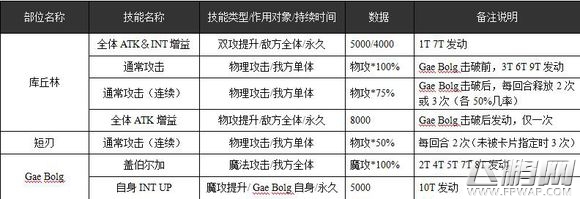 乖离性百万亚瑟王超驽库丘林(幸运E)攻略 (2)