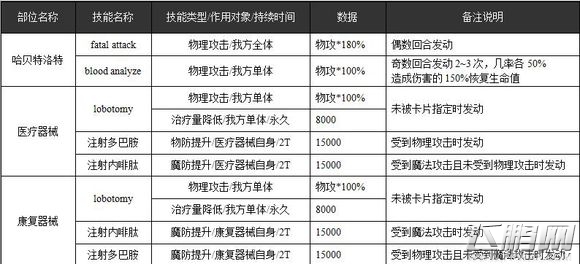 乖离性百万亚瑟王手游风妖超妖哈贝特洛特攻略 (2)
