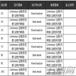乖离性百万亚瑟王手游风妖超妖哈贝特洛特攻略 (3)