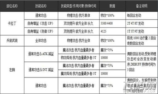 乖离性百万亚瑟王手游提督超驽卡拉丁攻略 (2)