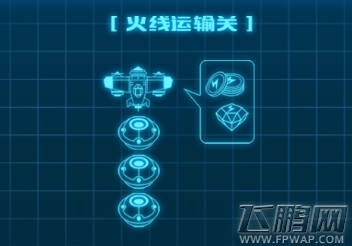 全民飞机大战火线运输怎么玩 火线运输关卡玩法技巧分享 (1)