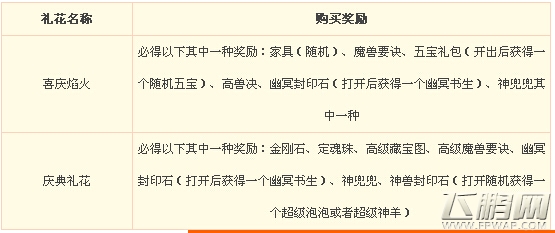 梦幻西游手游国庆有哪些活动 国庆活动玩法指南 (1)