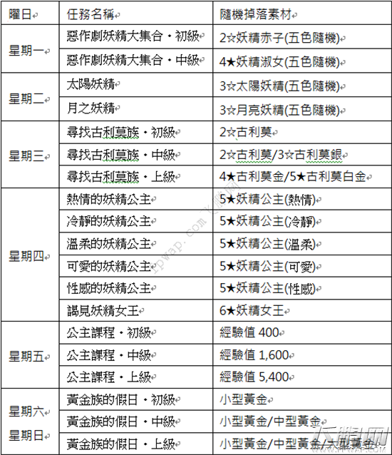 梦王国与沉睡中的100位王子殿下国庆期间服务器维护完成 (2)