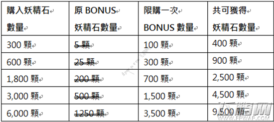 梦王国与沉睡中的100位王子殿下国庆期间服务器维护完成 (1)