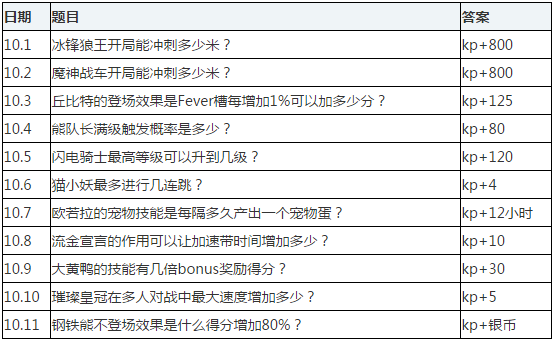 天天酷跑每日一题答案大全 (1)