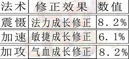 大话西游手游女魔转什么好 女魔转生推荐攻略 (1)