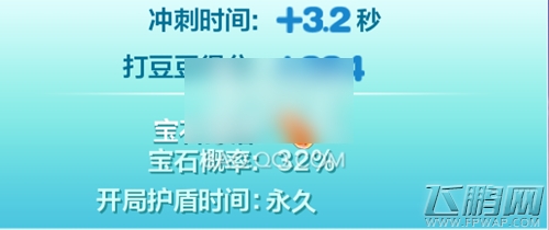天天酷跑炫飞模式嘉年华背包测评 (1)