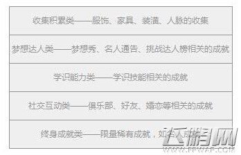 梦想星城:来自星星的你特别版个人成就获取攻略 (2)