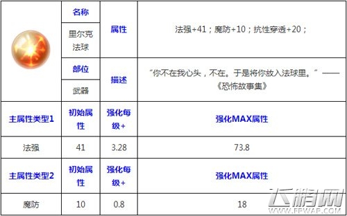 天天传奇里尔克法球装备如何 里尔克法球装备属性解析 (1)