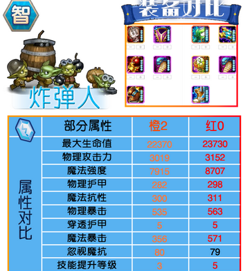 刀塔传奇红0阶段智力英雄对比 (2)