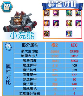 刀塔传奇红0阶段智力英雄对比 (3)