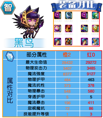 刀塔传奇红0阶段智力英雄对比 (9)