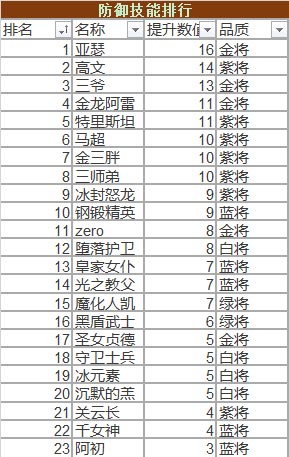 冒险与挖矿新区新手前期路线推荐 (4)