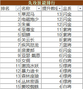 冒险与挖矿新区新手前期路线推荐 (2)