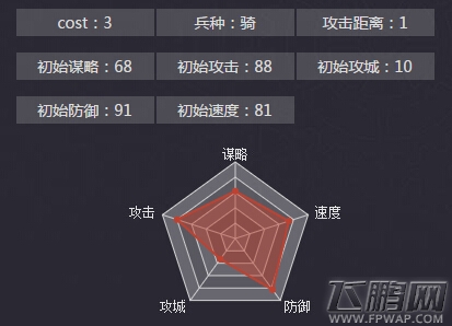 率土之滨董卓怎么加点 董卓选择什么战法 (2)