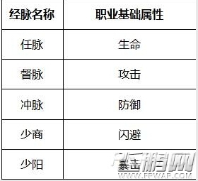 功夫少林经脉系统玩法攻略 修心炼体强战力三羸 (4)