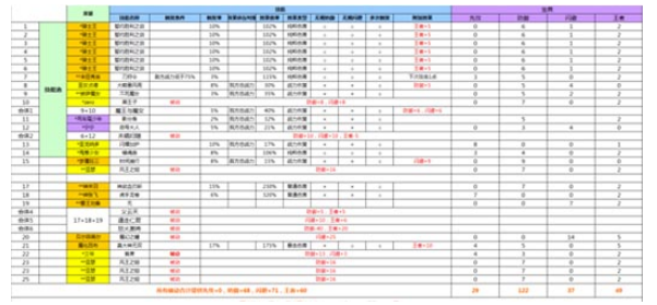 冒险与挖矿先攻流克制攻略 (1)