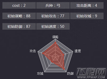 率土之滨张宝怎么加点 四星名将张宝图鉴 (1)