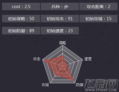 率土之滨文丑加点 五星文丑战法选择推荐 (1)