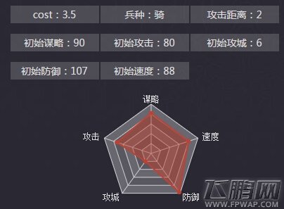 率土之滨曹操图鉴分析 曹操加点战法选择  (2)