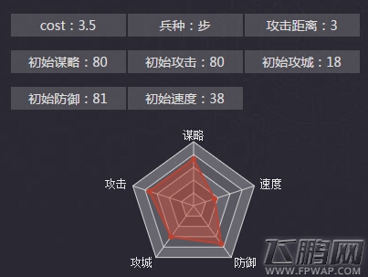 率土之滨刘备加点及战法选择攻略 (2)