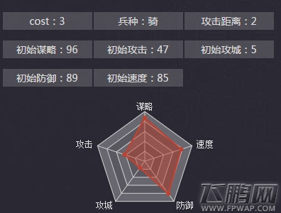 率土之滨荀彧图鉴分析 荀彧加点及战法选择 (1)