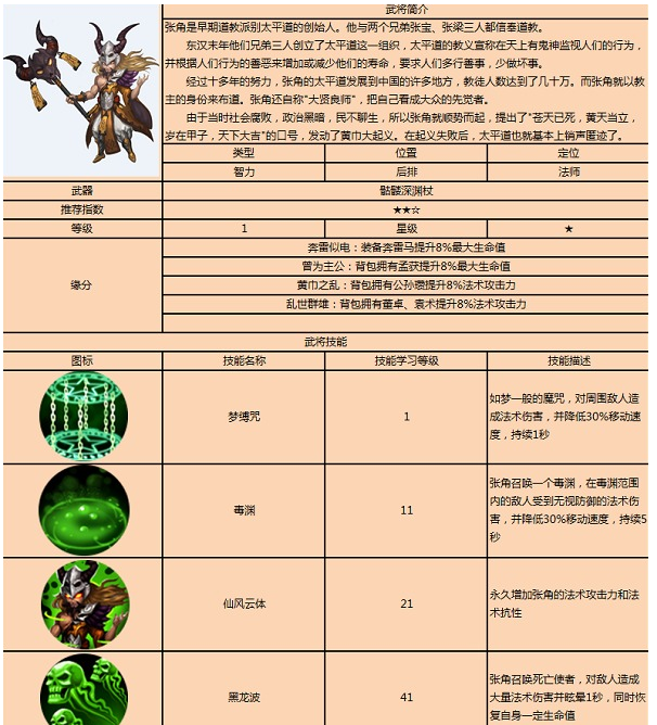 战龙之刃张角技能详解 图鉴一览 (1)
