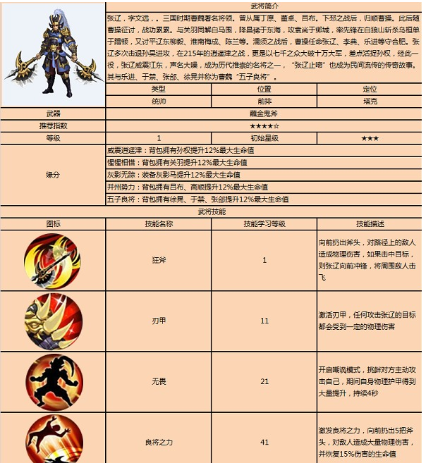 战龙之刃张辽能力解说 张辽技能详解 (1)