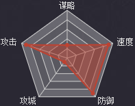 率土之滨手游吕布战法组合技能全面介绍 (2)