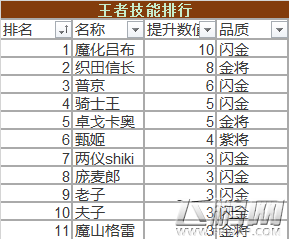 冒险与挖矿非R微R前期发展 各个技能汇总介绍 (5)