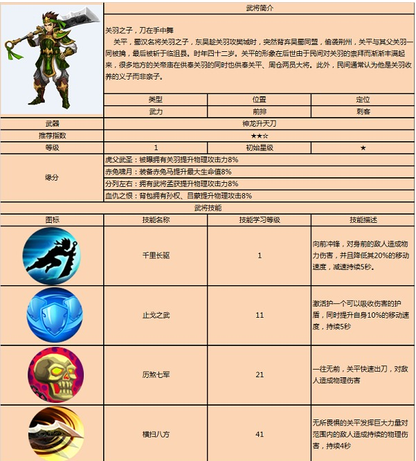 战龙之刃关平怎么样 关平图鉴介绍 (1)