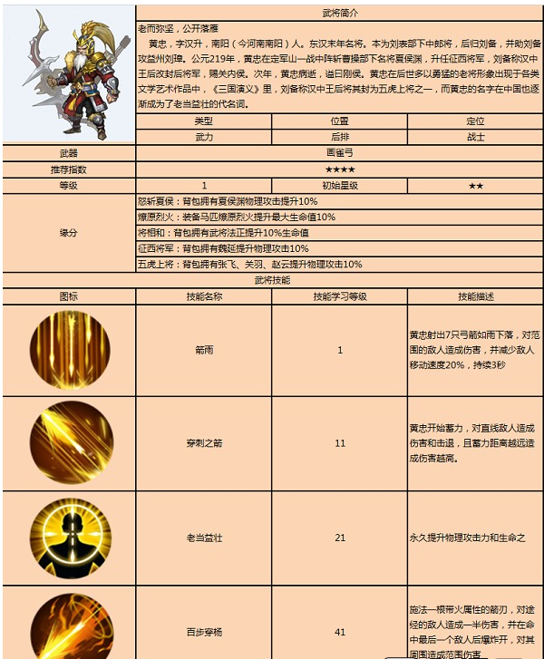 战龙之刃黄忠技能详解 图鉴一览 (1)