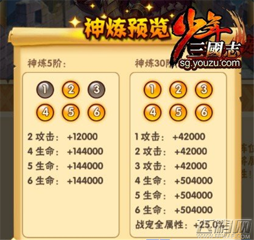 少年三国志临渊魔龙怎么样 红宠临渊魔龙技能属性介绍