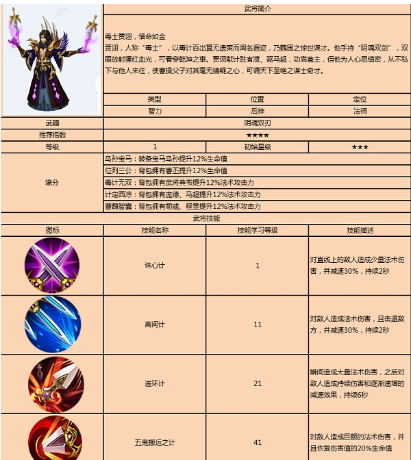 战龙之刃贾诩图鉴介绍 贾诩技能展示 (1)