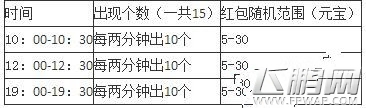 大战神红包出现时间表助你限时稳抢元宝红包  (1)