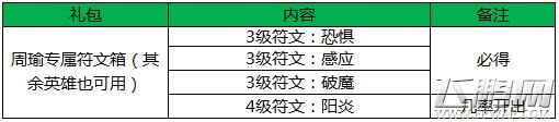王者荣耀周瑜专属符文详解 (2)