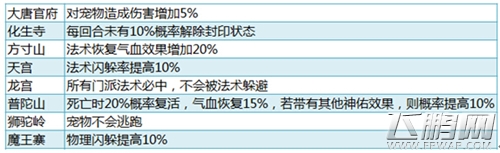 仙语新手攻略 大神之路由此开始 (1)