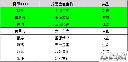 全民主公81级夺宝见解 高玩分享 (4)