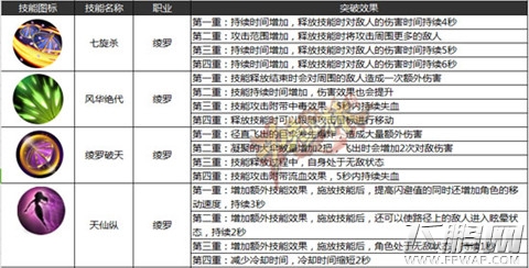 功夫少林新版职业强化 棍僧雪月强化技能预测 (2)