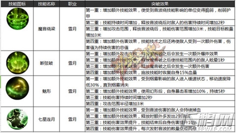 功夫少林新版职业强化 棍僧雪月强化技能预测 (3)