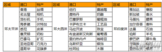 大富豪2贸易刷钥匙重要要素组成介绍 (2)