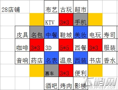 大富豪2九格店铺烧脑布阵秘籍 资深玩家总结 (2)