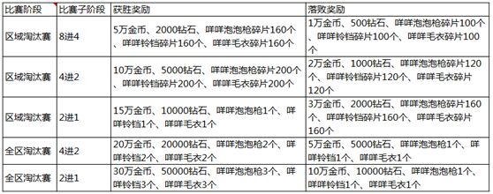 全民飞机大战新版本更新内容大曝光 (3)