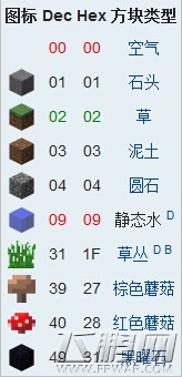 我的世界方块代码ID大全 (3)