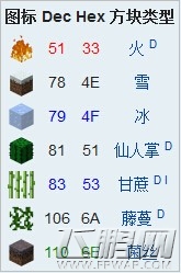 我的世界方块代码ID大全 (4)