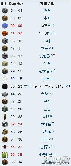 我的世界方块代码ID大全 (5)