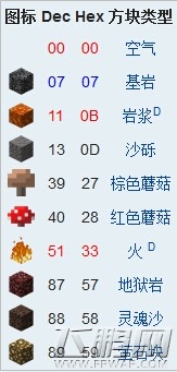 我的世界方块代码ID大全 (7)