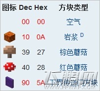 我的世界方块代码ID大全 (8)