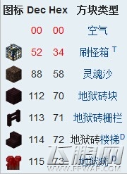 我的世界方块代码ID大全 (9)