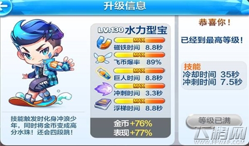 天天酷跑水力井宝和花剑少尉属性对比分析 (2)
